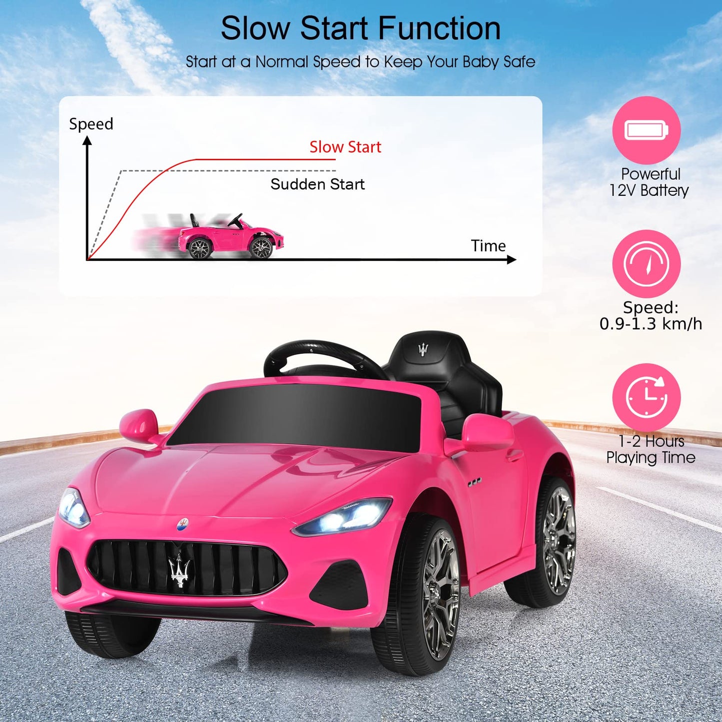 12V Battery Powered Compatible Maserati Toy Vehicle with Two Motors