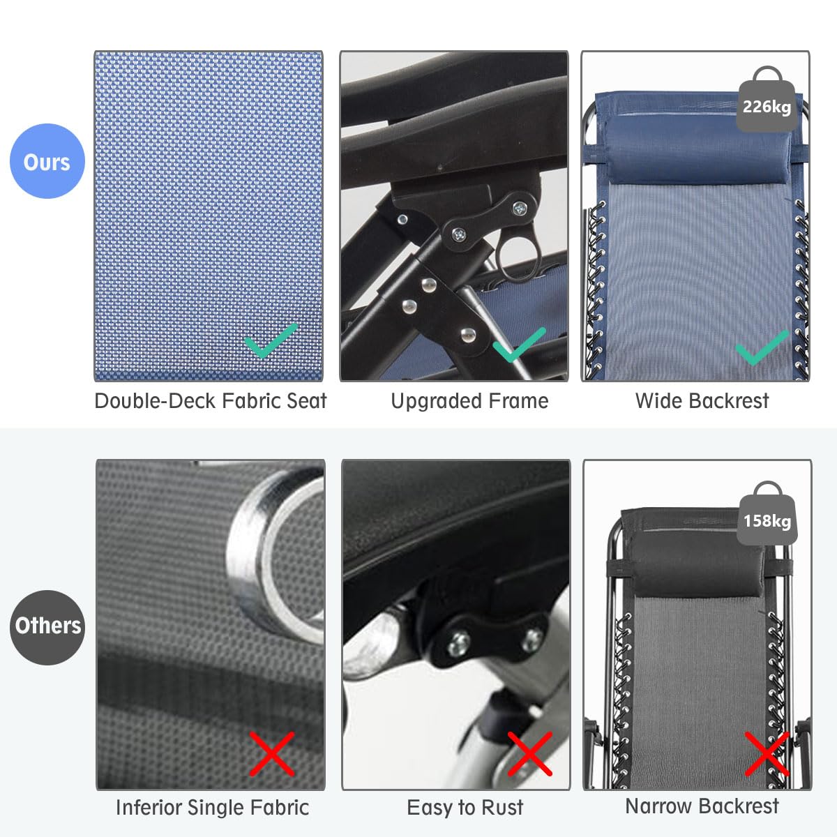 Oversized Patio Folding Zero Gravity Chair with Removable Pillow and Side Tray