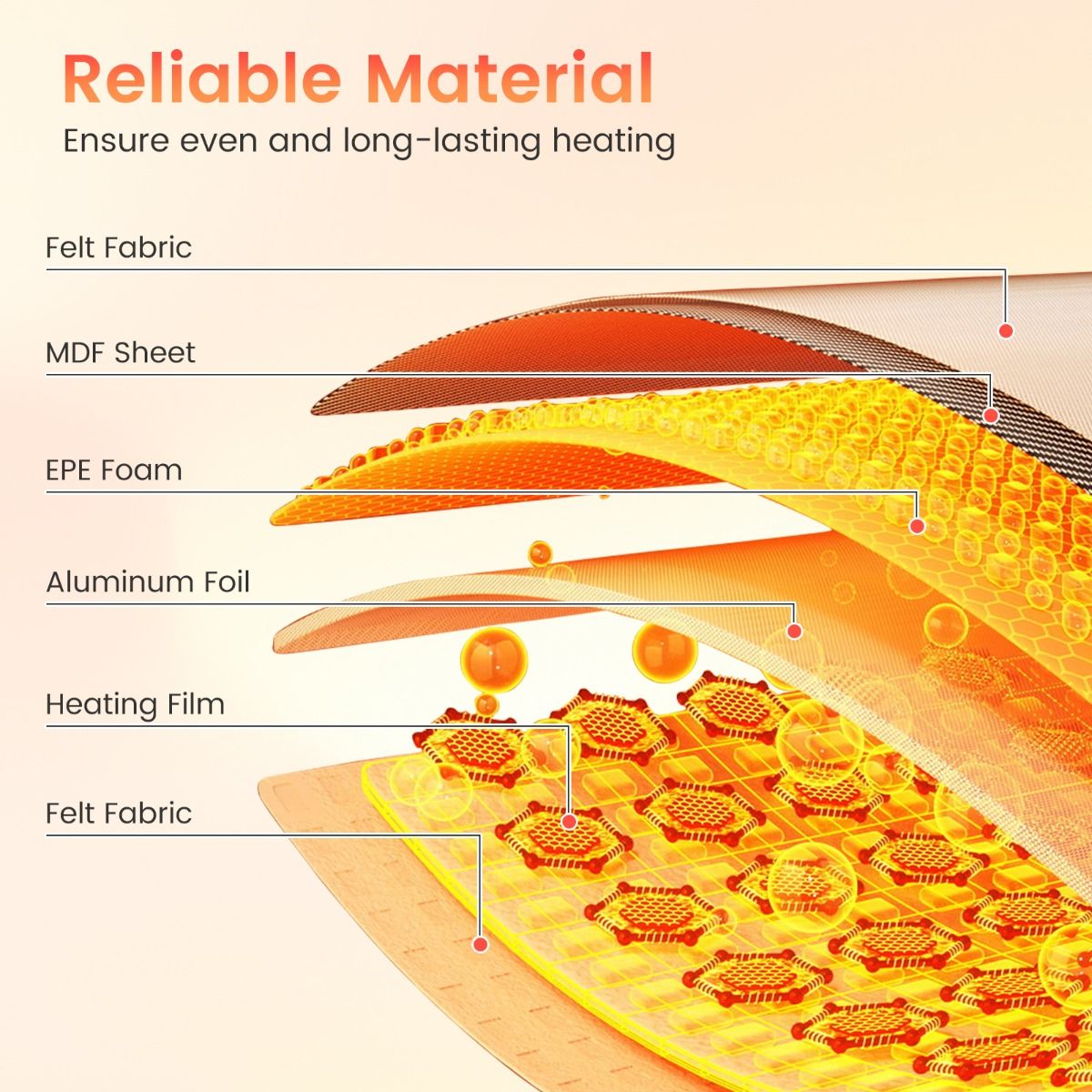 Electric Foot Leg Ankle Warmer with 3-Level Thermostat and 4H Timer
