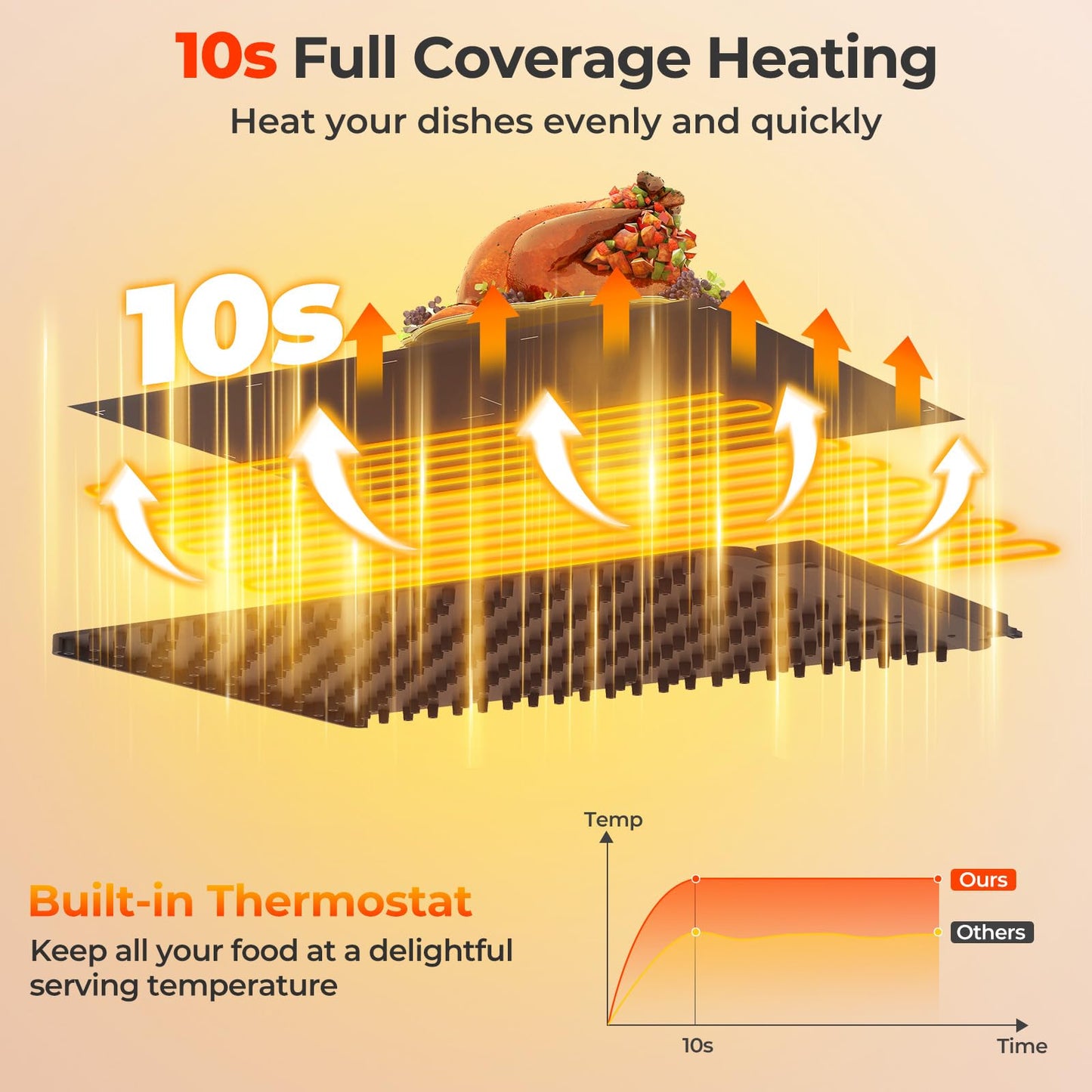 Electric Silicone Food Warming Mat with Fast Full Surface Heating