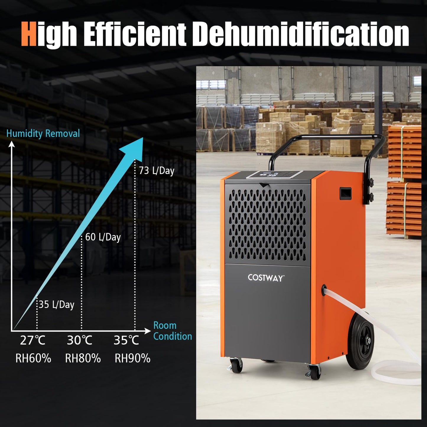 73 L/Day Industrial Dehumidifier with Drain Hose and Timer
