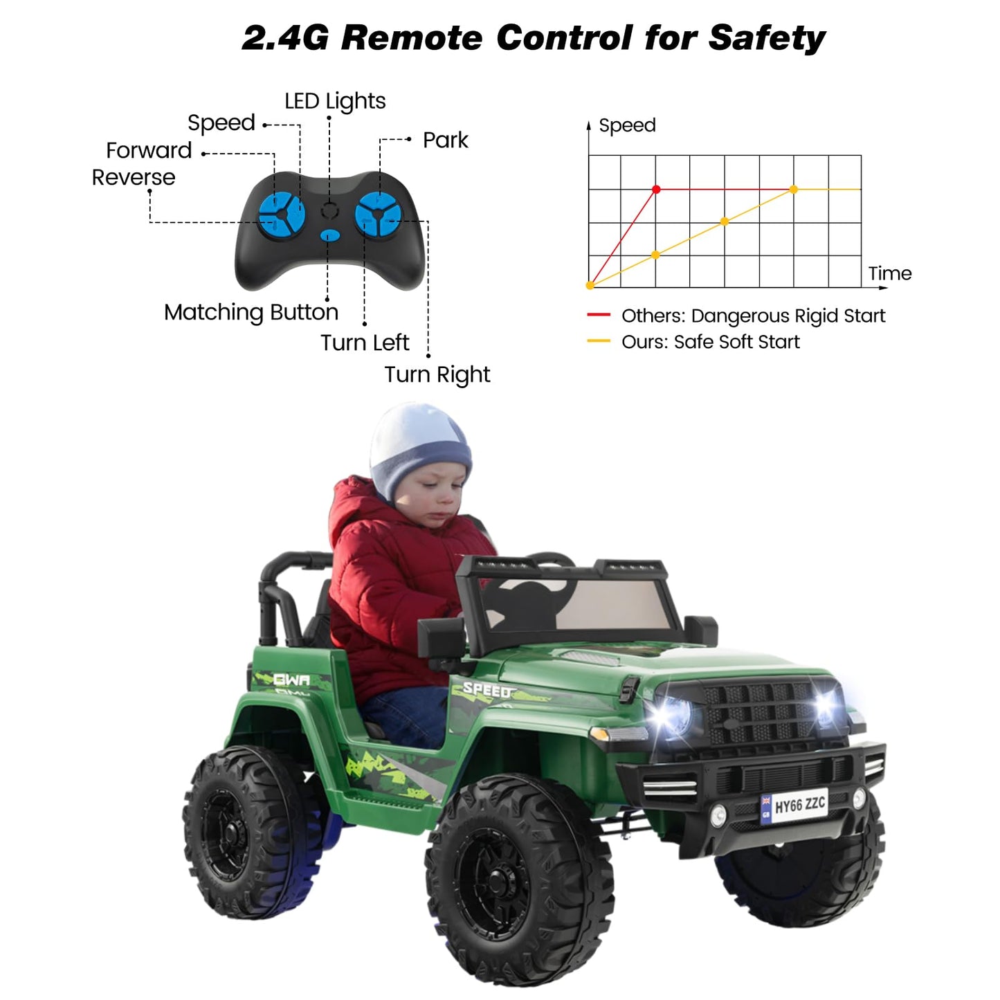 2-Seater Ride-on Car with Parent Remote Control