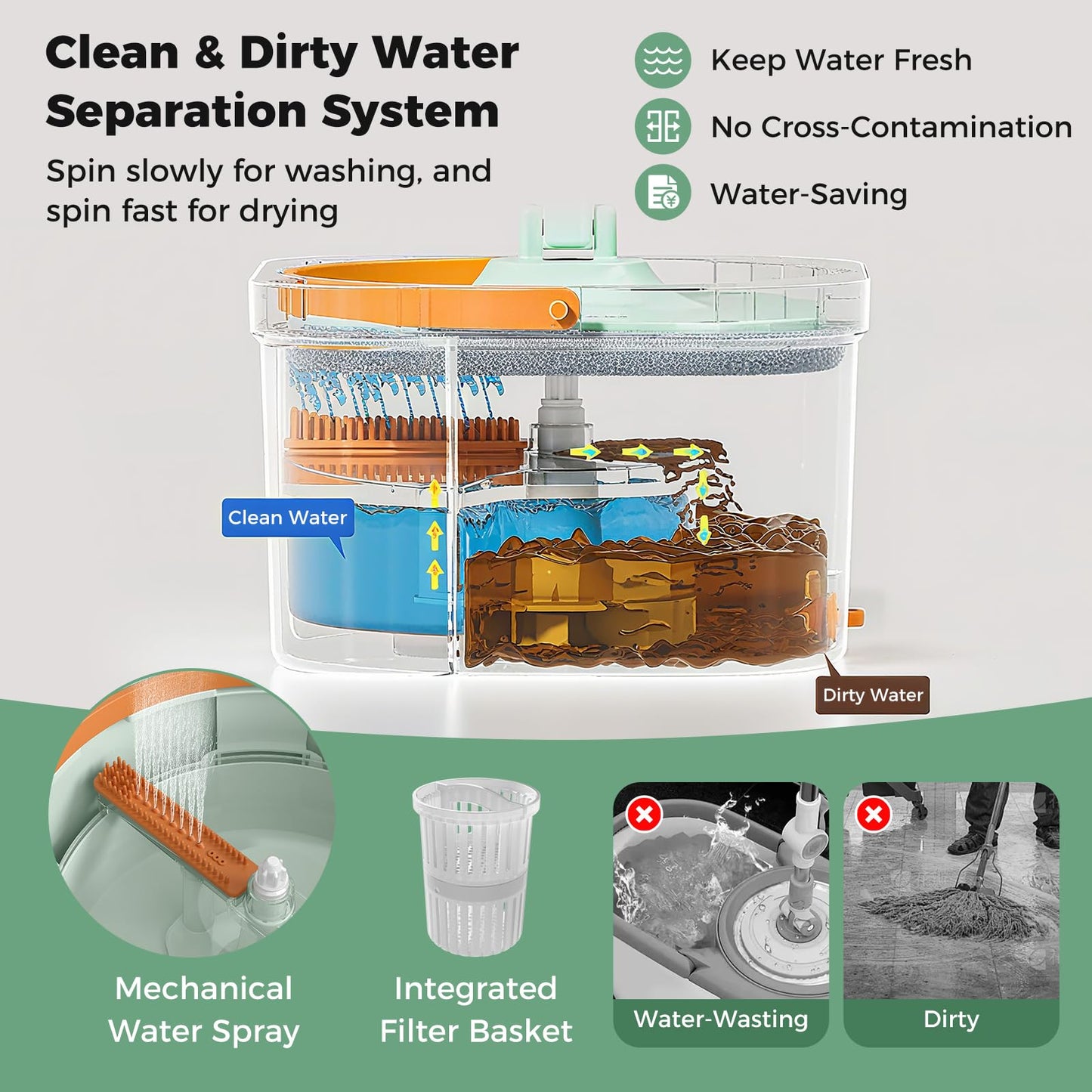 Flat Floor Mop and Bucket System with Washable Microfiber Pads