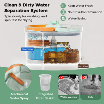 Flat Floor Mop and Bucket System with Washable Microfiber Pads