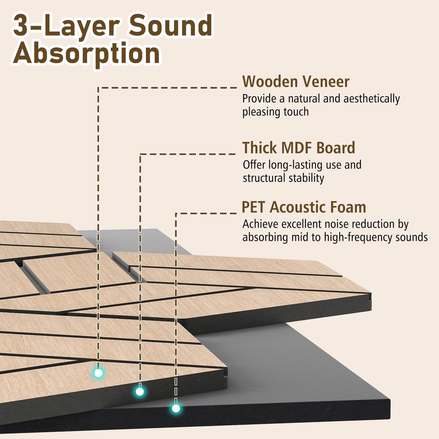 4 Pack Acoustic Panels for Walls Sound Absorbing Panel with 9 Hexagonal Wooden Boards
