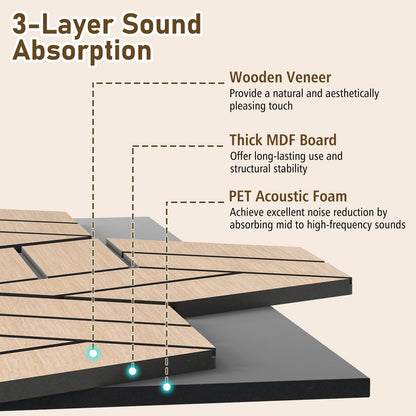 4 Pack Acoustic Panels for Walls Sound Absorbing Panel with 9 Hexagonal Wooden Boards