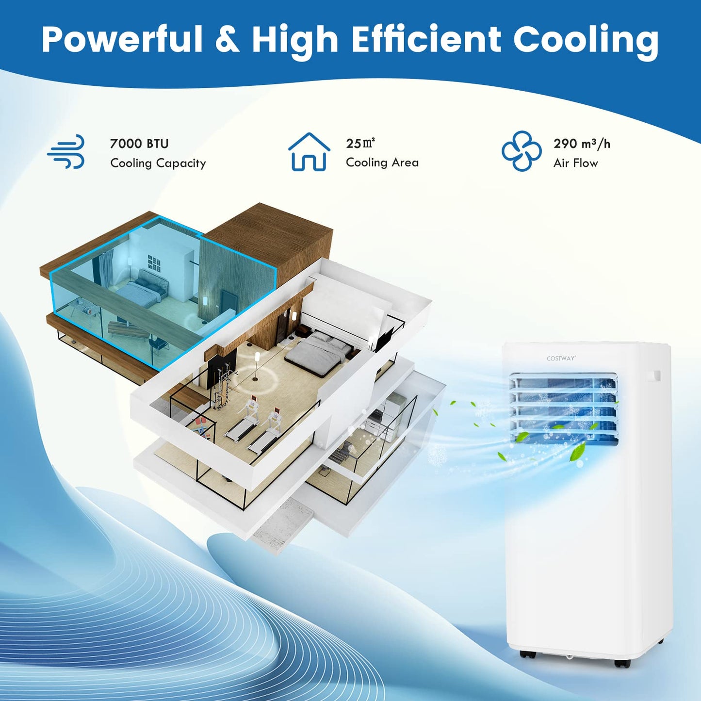 7000 BTU Portable Air Conditioner [Energy Class A]