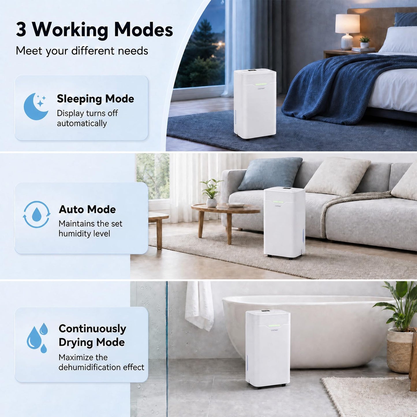 12.5L/Day Dehumidifier, Automatic Humidity Sensor & Display