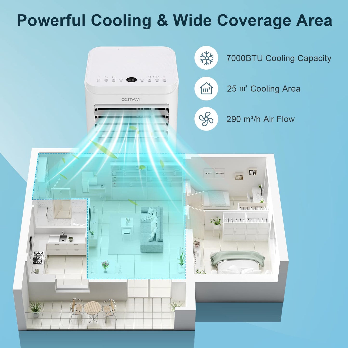 4 in 1 Portable Air Conditioner (7000BTU) [Energy Class A]