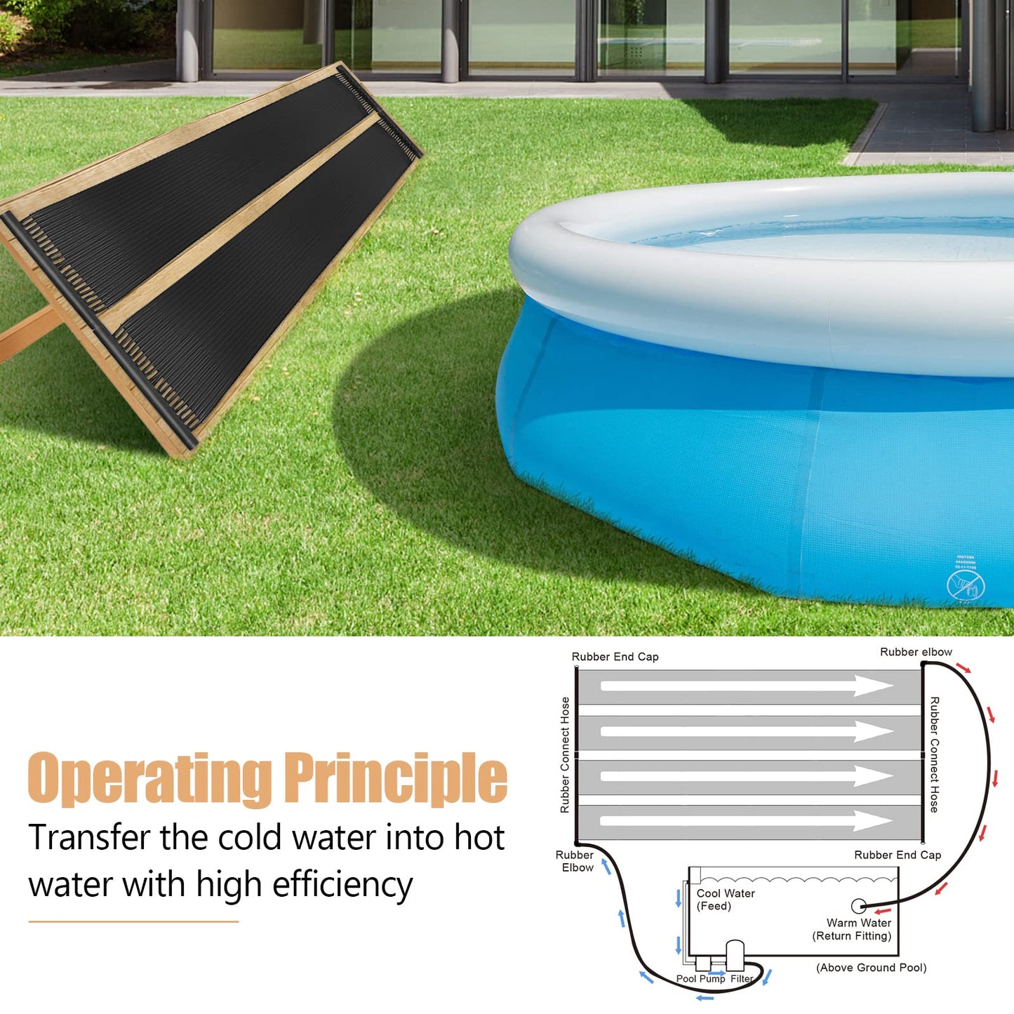 3x0.75m Solar Heating Panels with Complete Connecting Kits