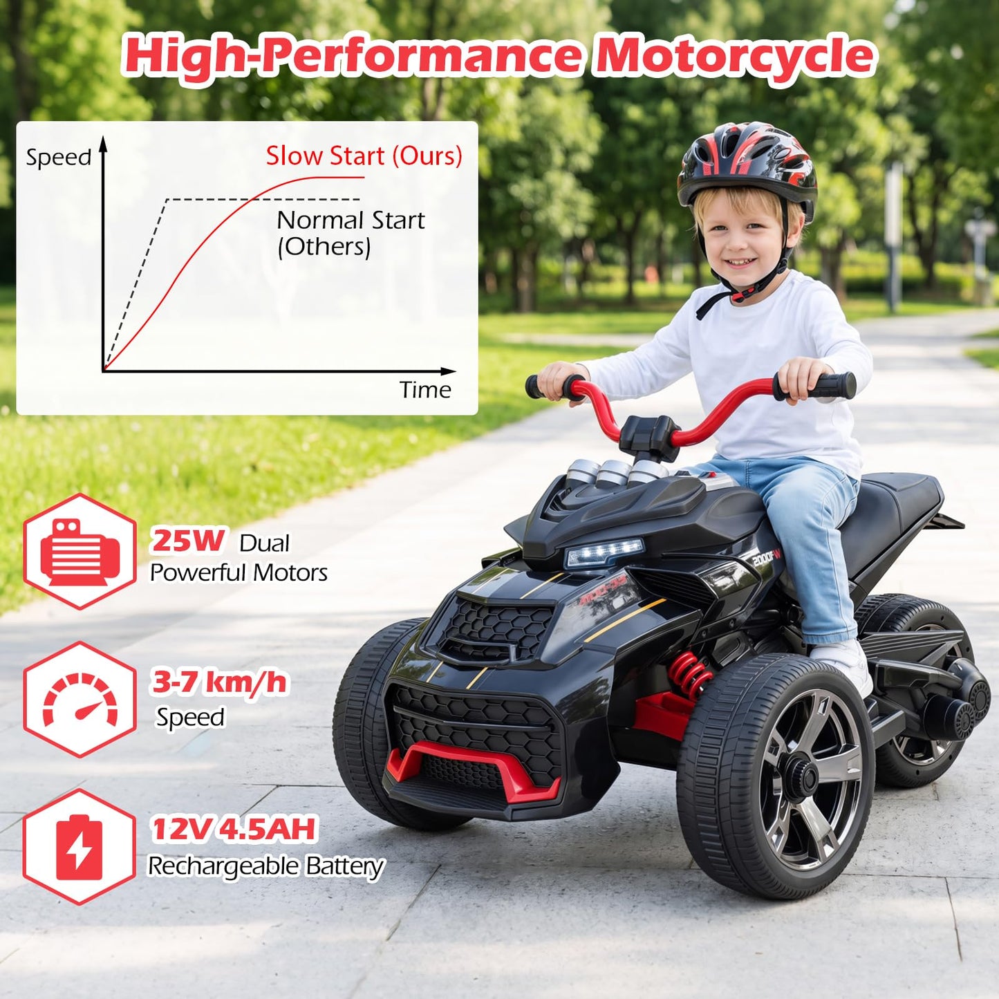 12V Kids Electric Quad Bike with Music, High/Low Speed, USB Port