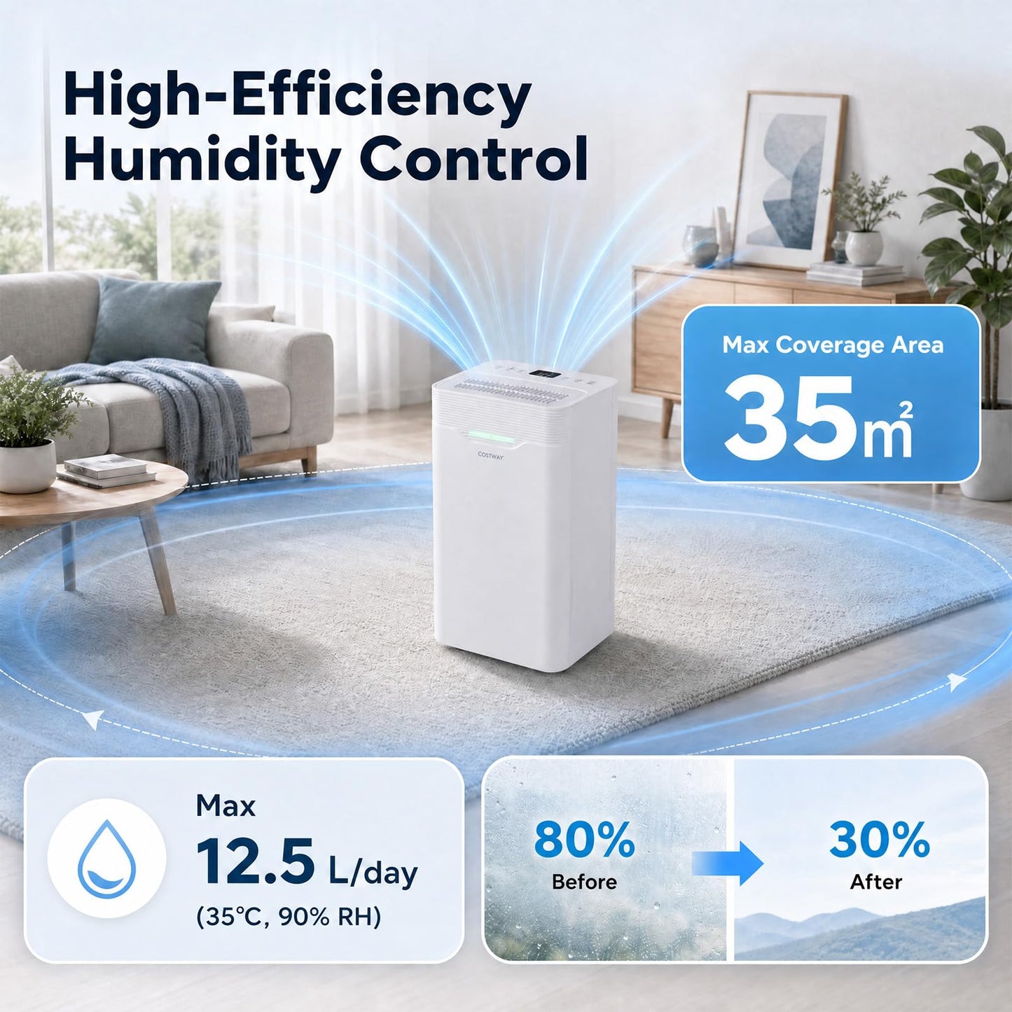 12.5L/Day Dehumidifier, Automatic Humidity Sensor & Display
