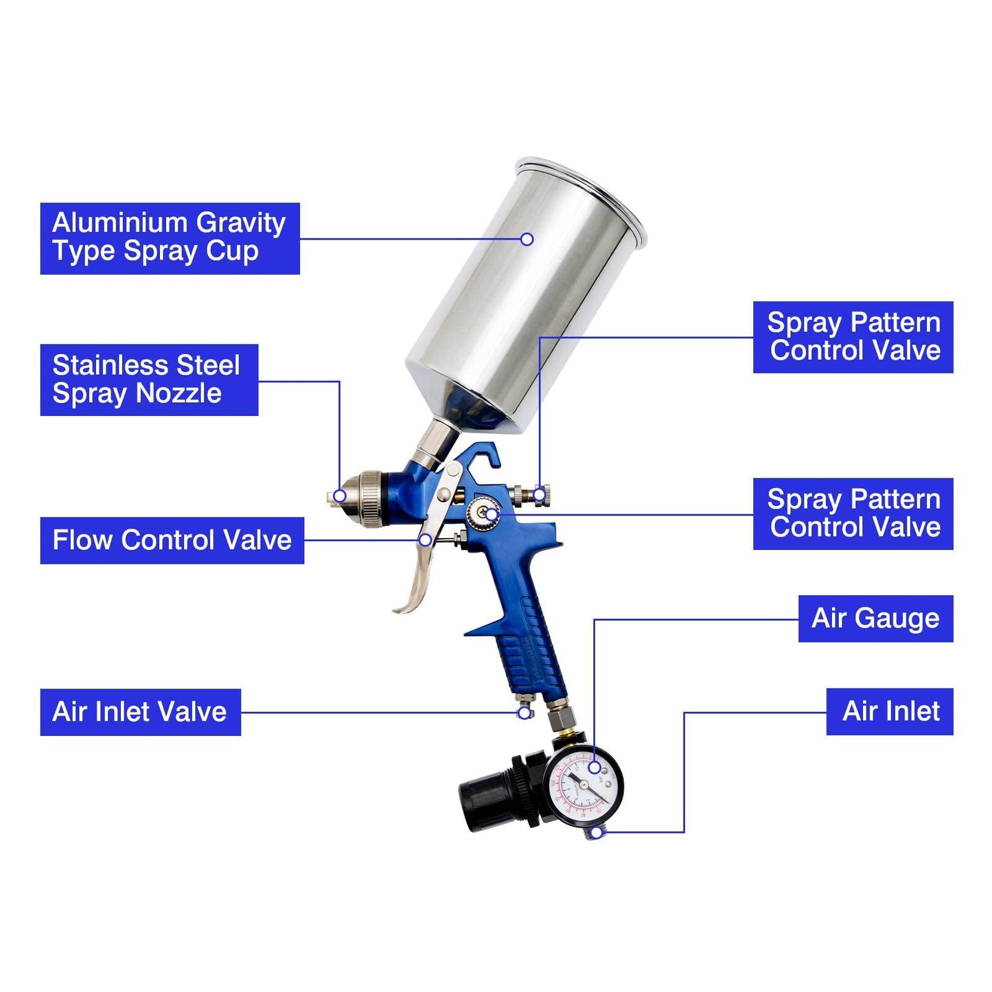 GiantexUK 3PCS HVLP Air Spray Gun Set
