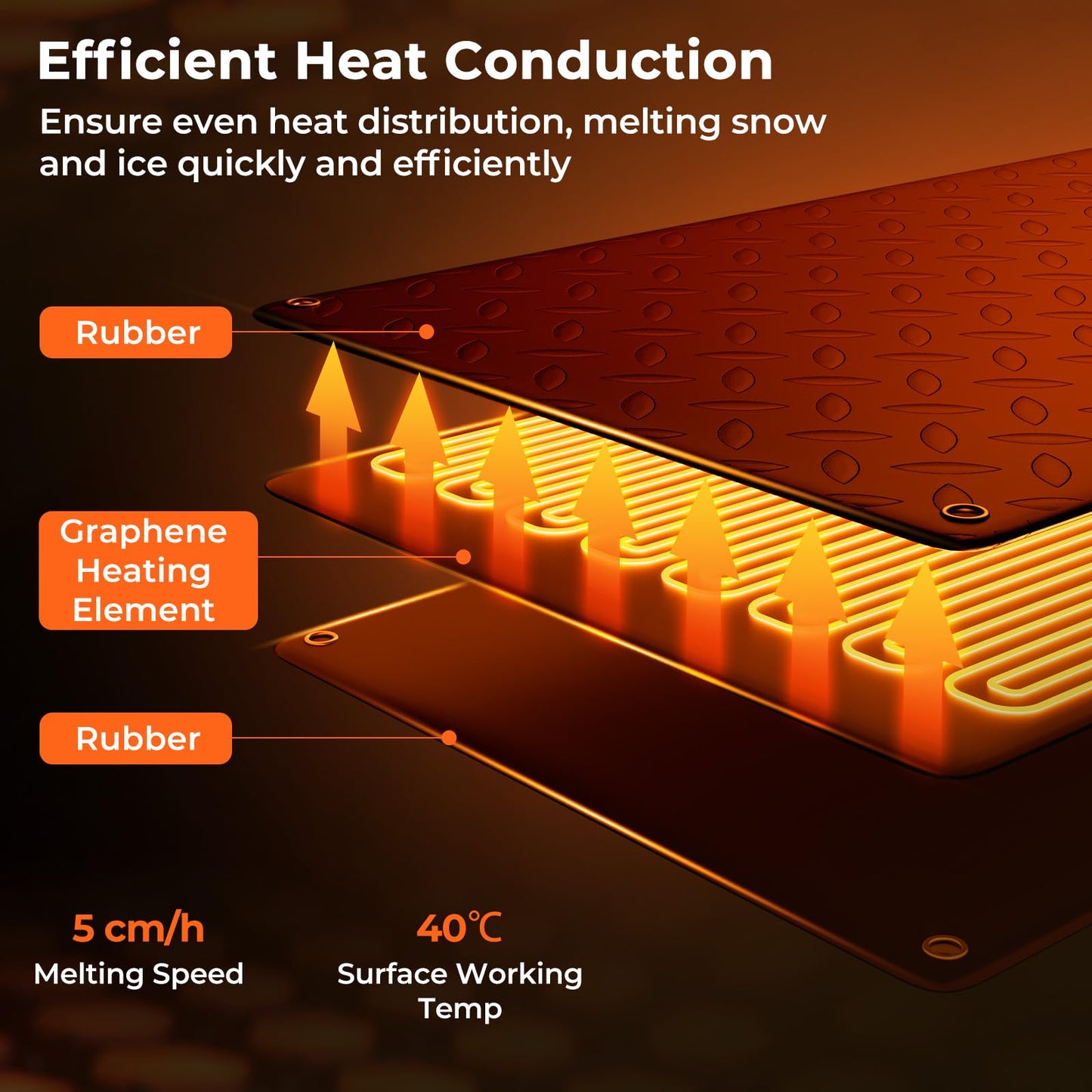 Heated Snow Melting Mat, Outdoor No-Slip Rubber Mat with 1.5m Power Cord