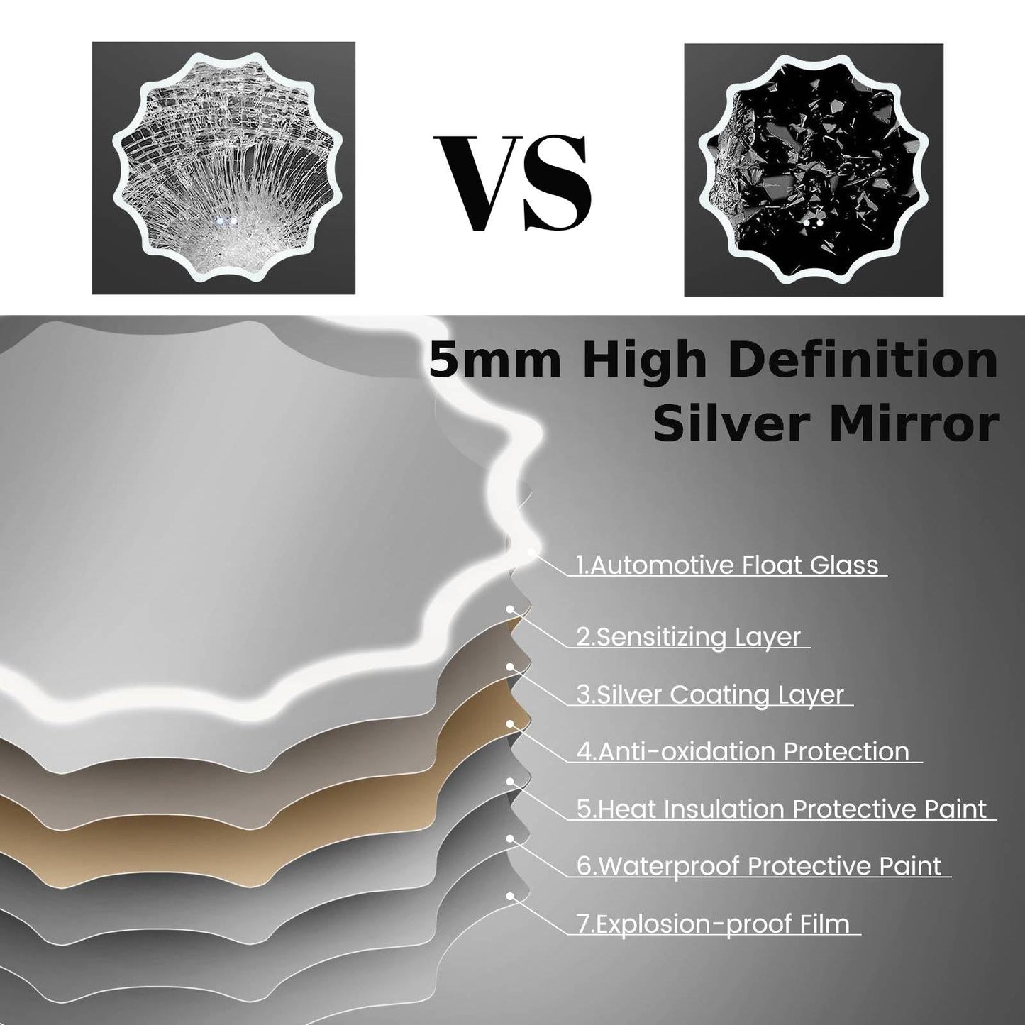 60 x 60 cm LED Waved Edge Round Wall Mirror with 3-Color Lights