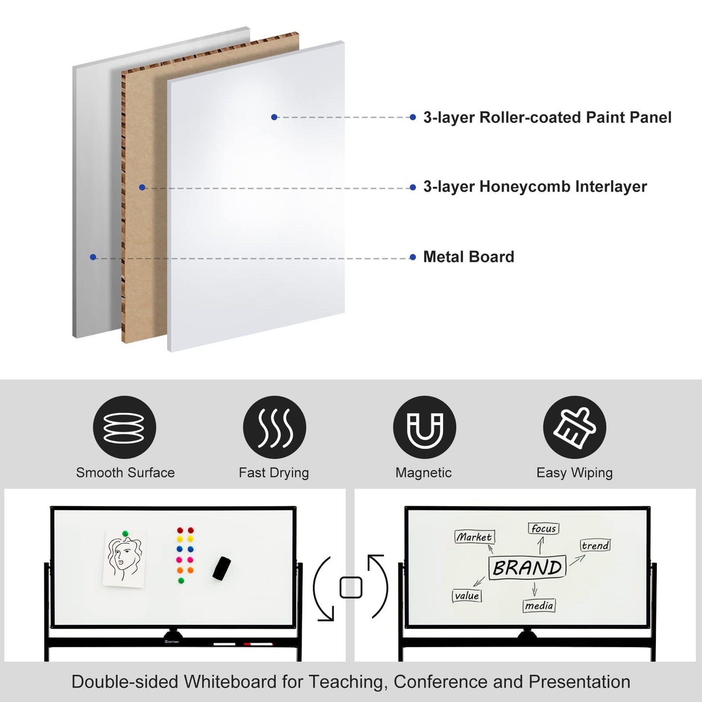 Adjustable Mobile Revolving Board with Magnets