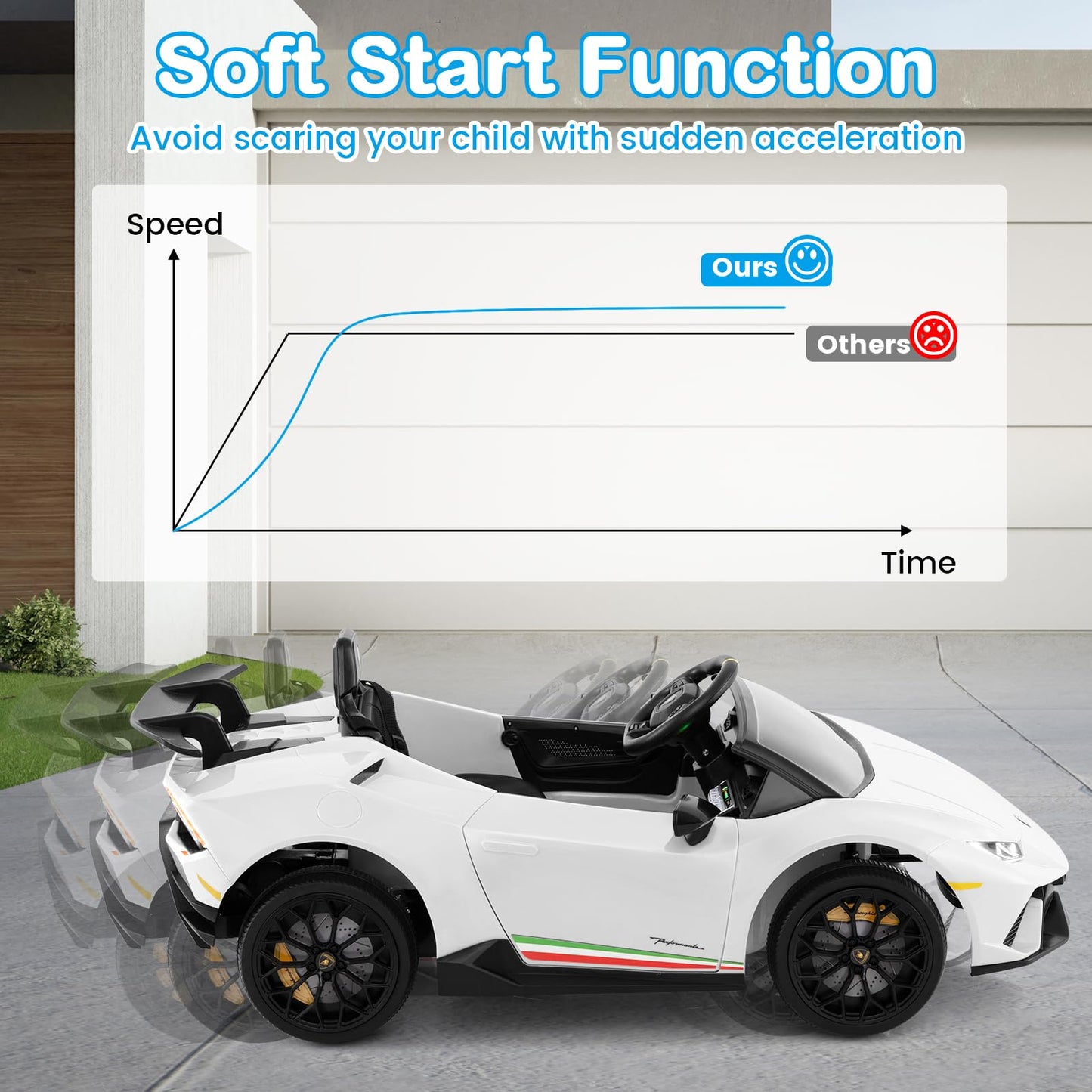 12V Kids Ride on Car Lamborghini with Remote Control and LED Lights