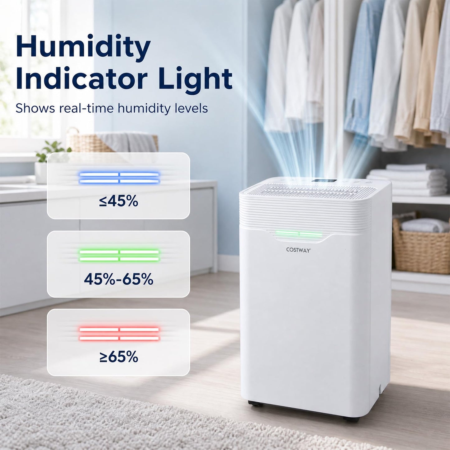 12.5L/Day Dehumidifier, Automatic Humidity Sensor & Display