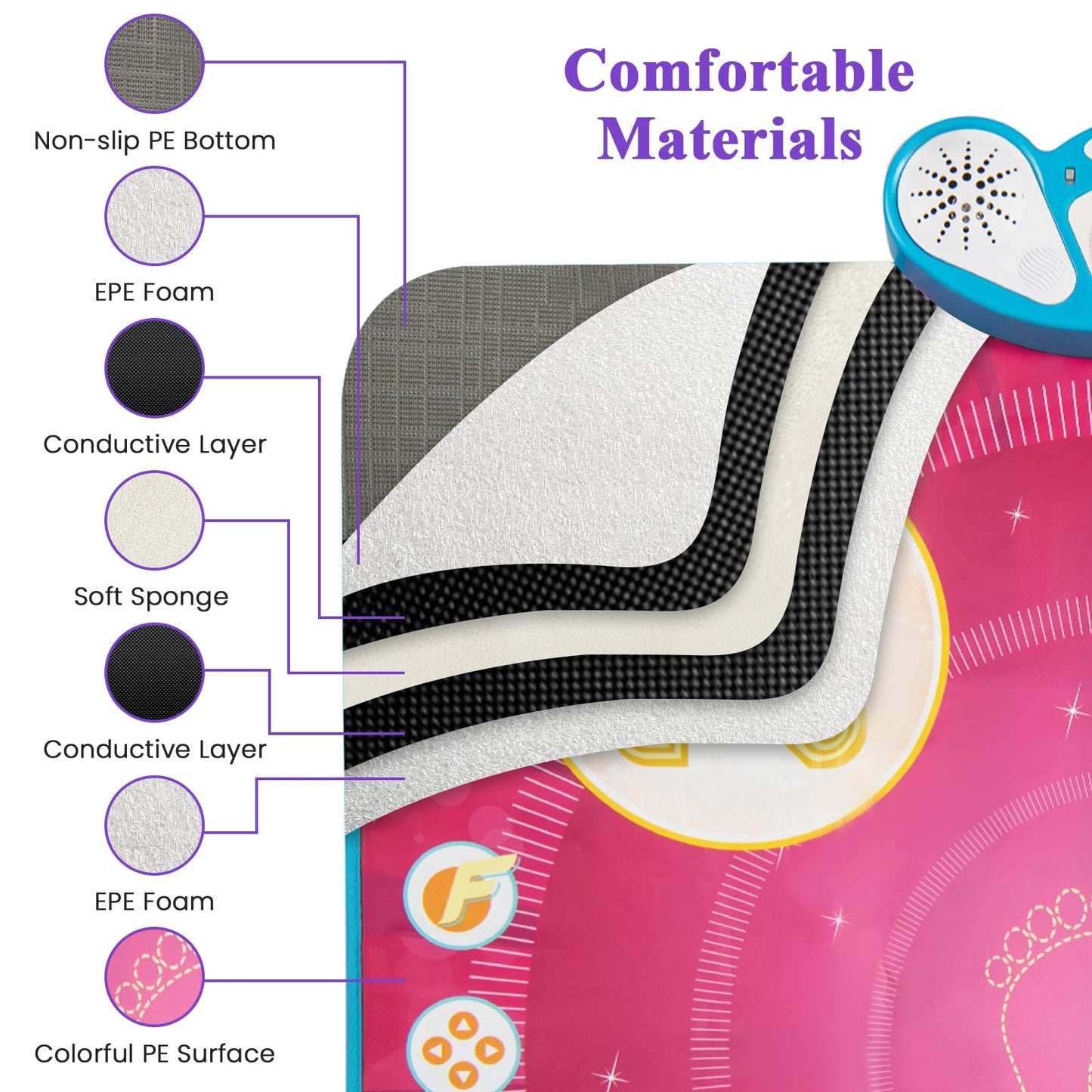 Fun Dance Mat with 8 Background Music and Adjustable Volume for Kids