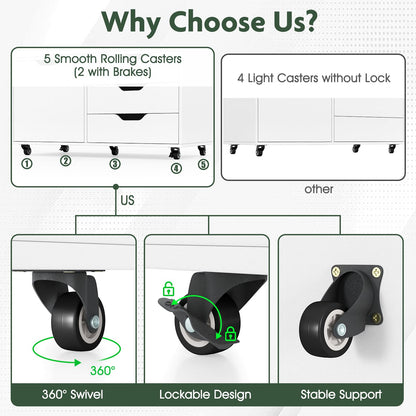 5-Drawer Chest with Door Mobile Chest of Drawers with 5 Casters