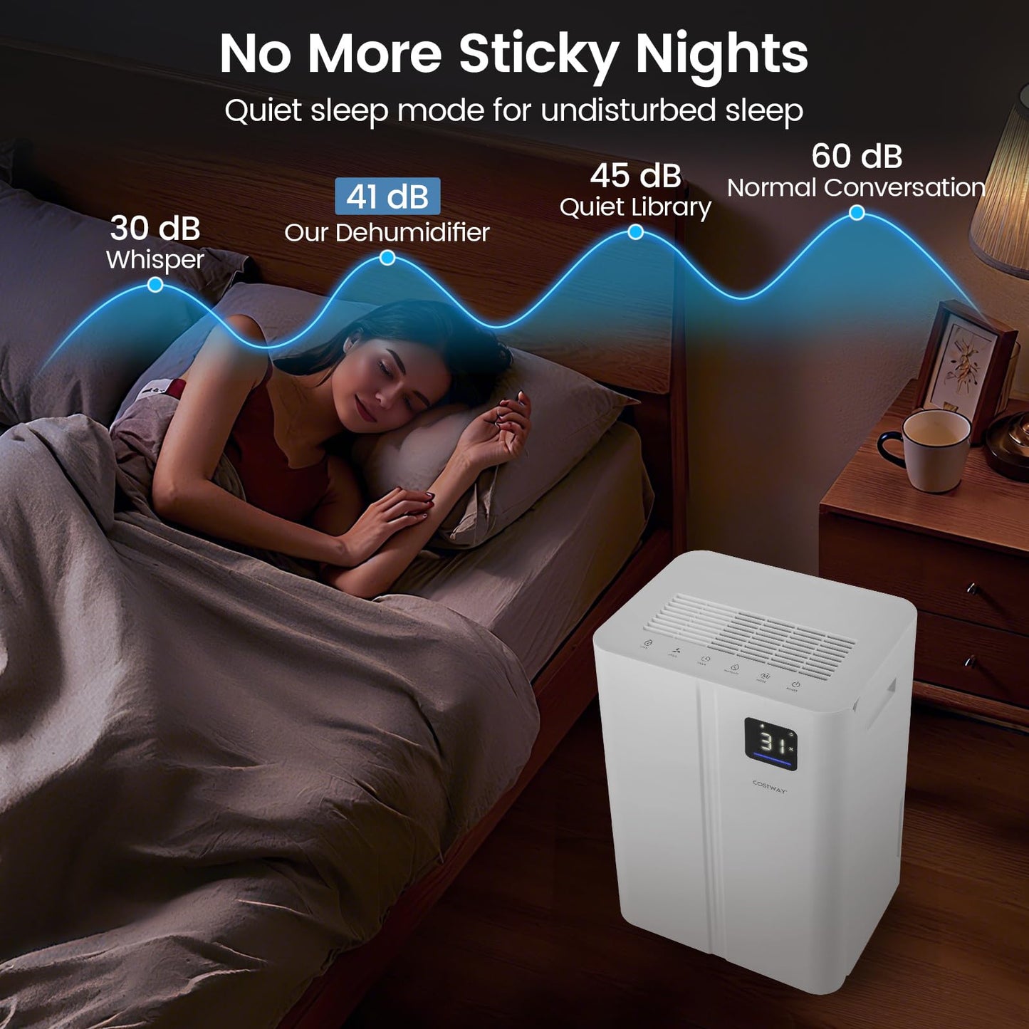 20L Dehumidifier for Home and Basement