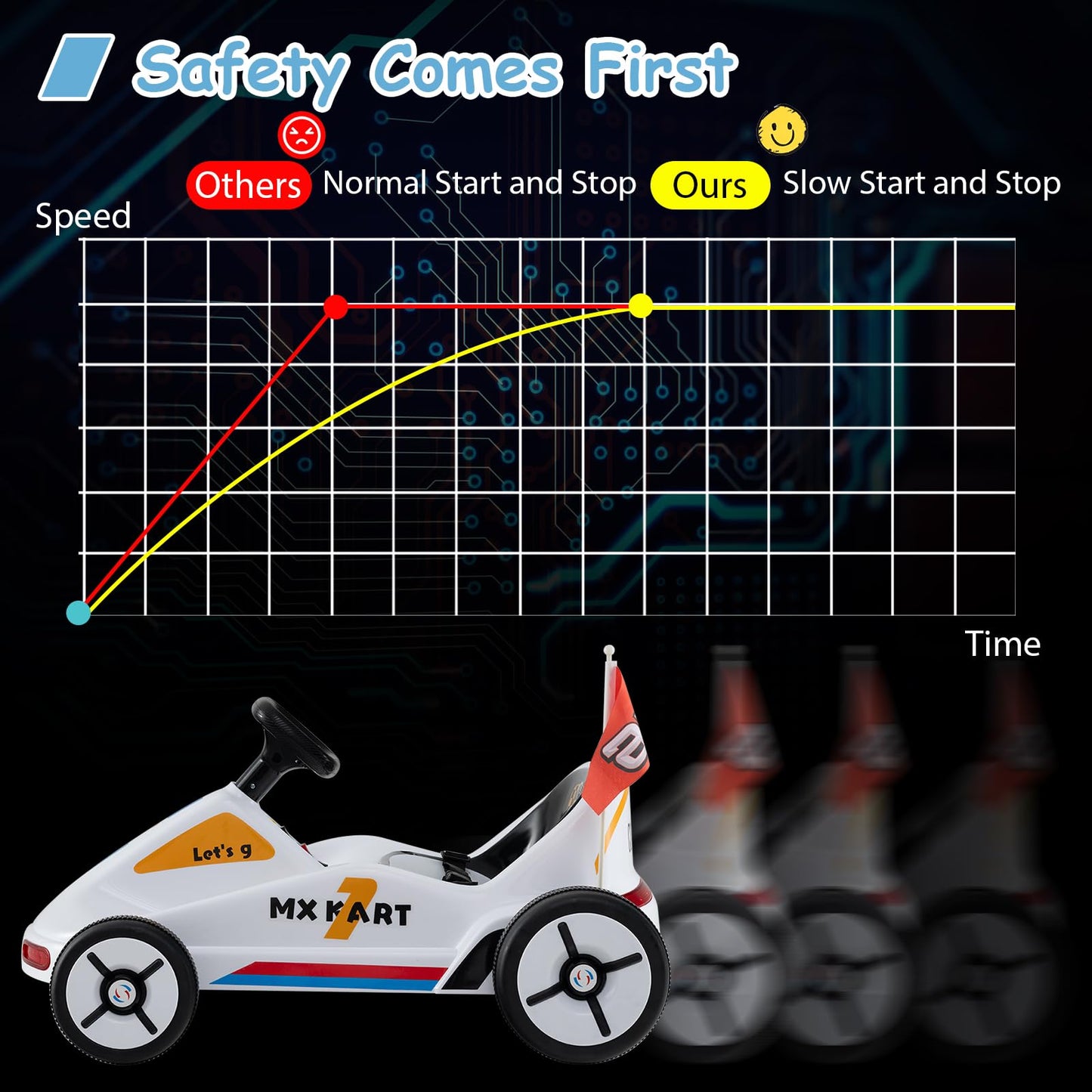 12V Kids Electric Go Kart with Remote and 3 Speeds and Lights