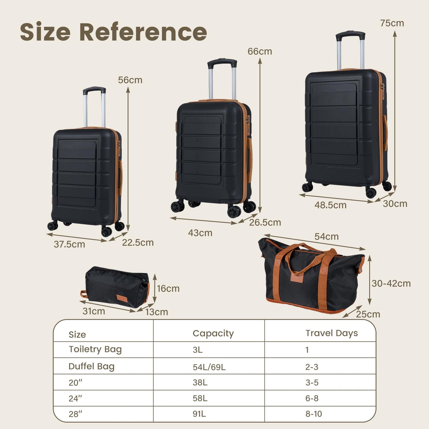5-Piece Luggage Set with Universal Wheels and ABS Hard Shell for Travel