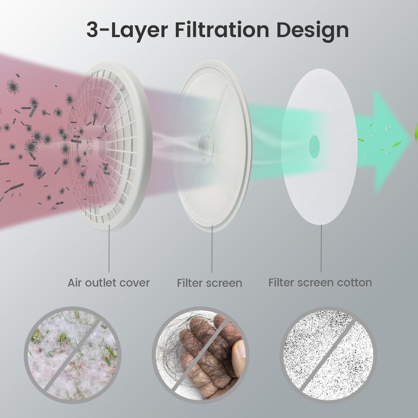 4KG Compact Dryer with Stainless Steel Tub and Multi-layer Filtration