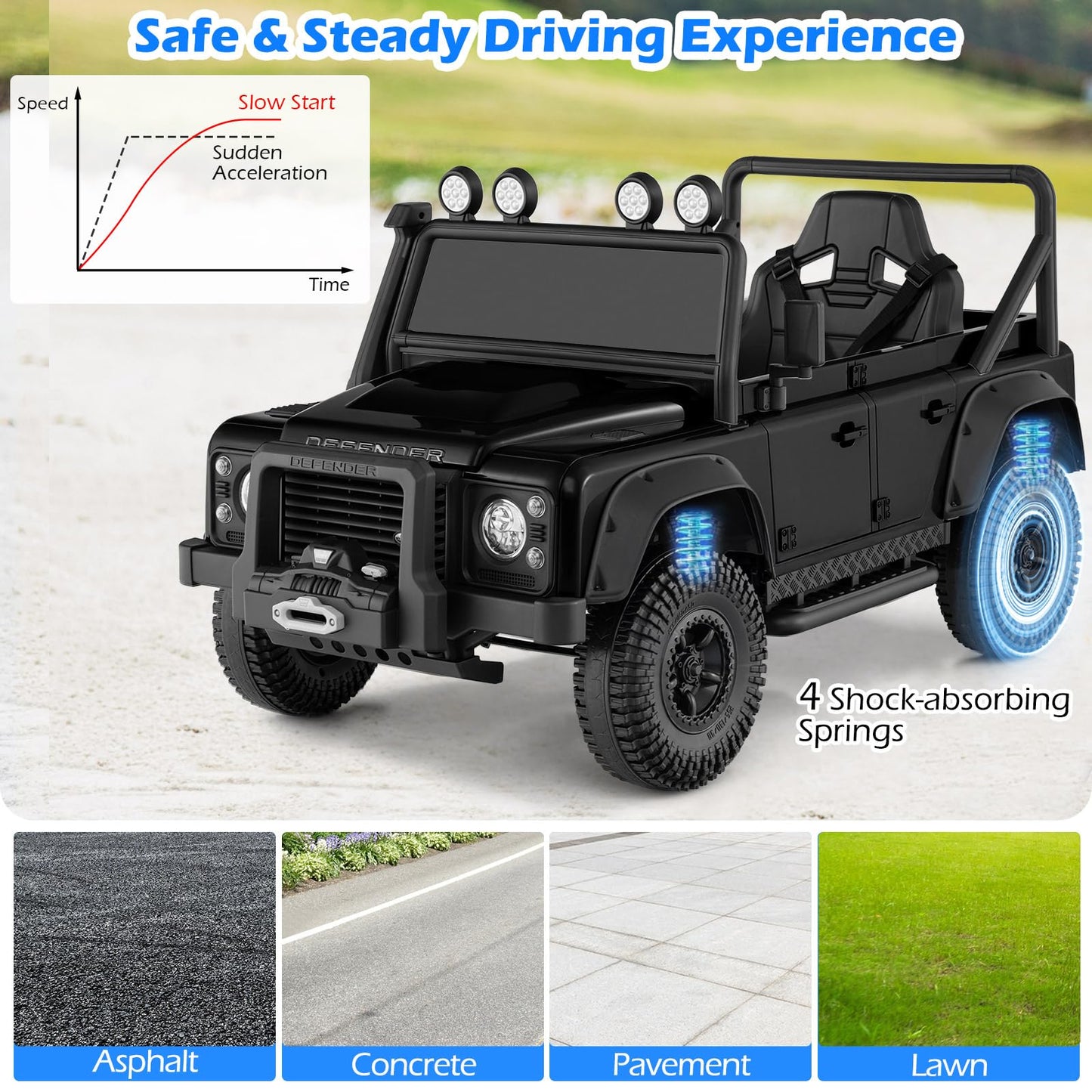 12V Kids Ride on Car, Land Rover Licensed Electric Cars with Remote Control
