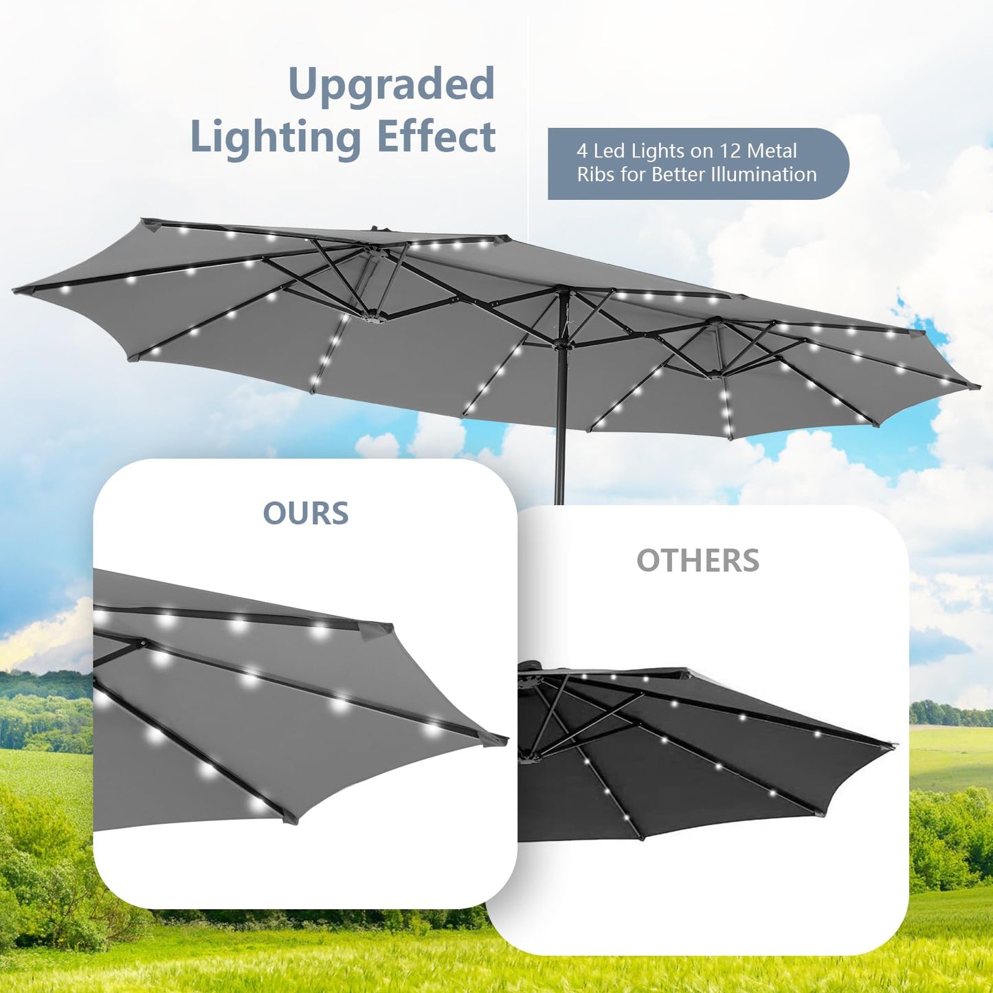 460 cm Twin Patio Umbrella with 48 LED Lights and Auto-Charging Solar Panel
