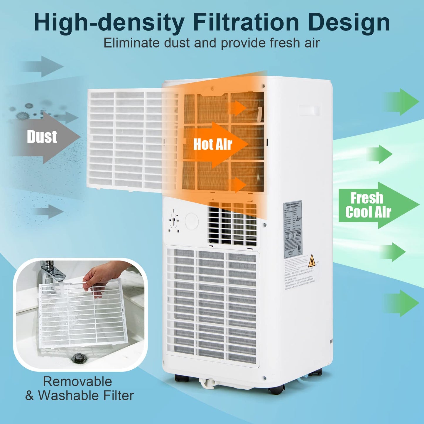 4 in 1 Portable Air Conditioner (7000BTU) [Energy Class A]