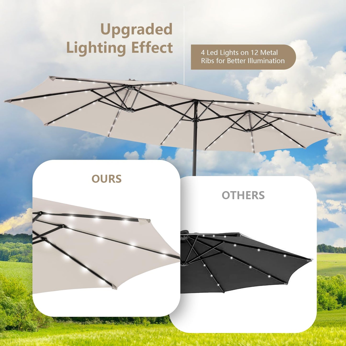 460 cm Twin Patio Umbrella with 48 LED Lights and Auto-Charging Solar Panel