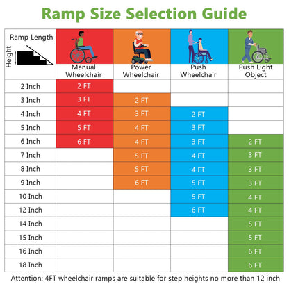 Portable Aluminum Wheelchair Ramp with Transition Plate